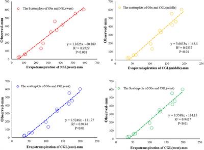 Refined assessment of potential evapotranspiration in the tarim basin